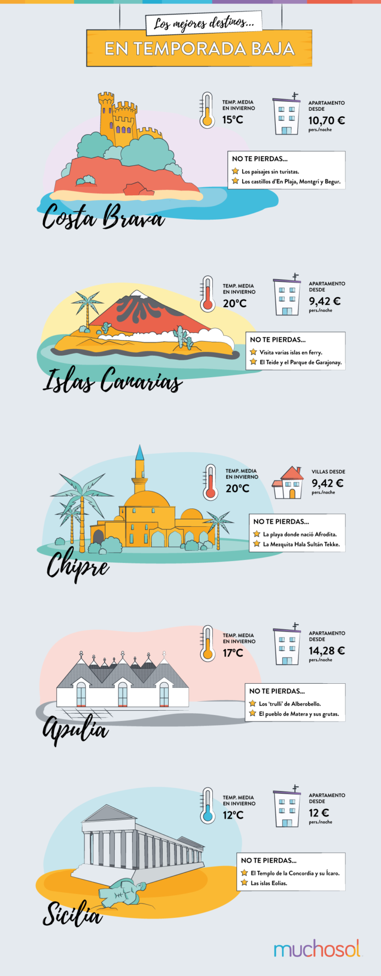 Los mejores destinos a los que viajar en temporada baja